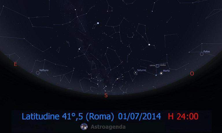 immagine-cielo-pianeti-1-luglio-2014